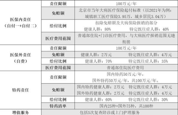 2021年湖北在北京住院能报销吗