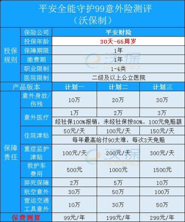 平安全能英才到底该不该退