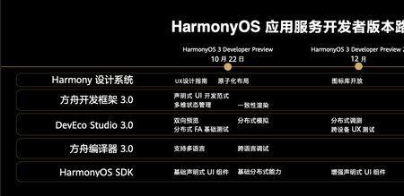 怎么退出华为harmony系统