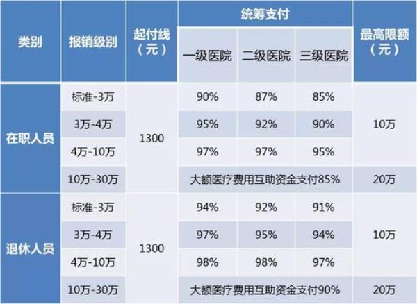 华夏保险住院报销比例