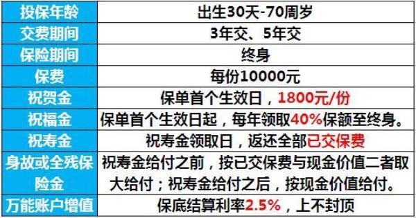 利赢年年b款交满5年收益是多少