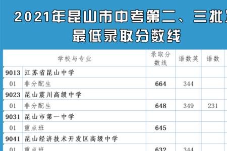 中考录取分数线中山2021