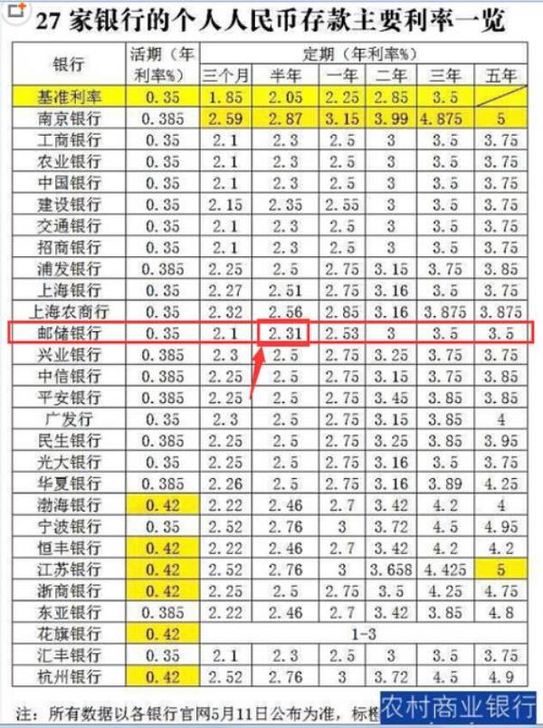 邮政储蓄银行定期4000块利息是多少