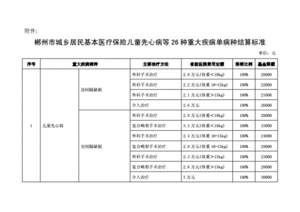 郴州市居民医保怎么交