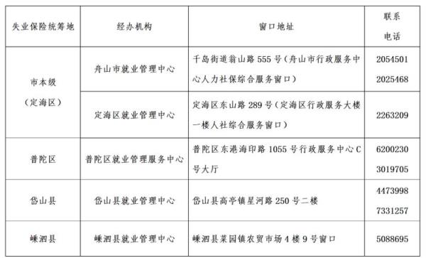 中山市失业金2022每月可以领多少