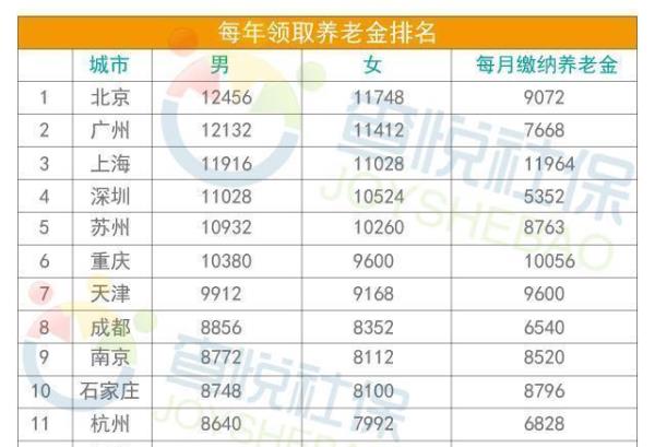 视同工龄怎样查询