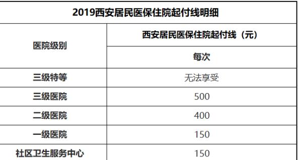 西安儿童合疗报销的比例是多少