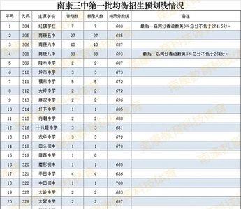 2021阜阳中考680能上什么高中