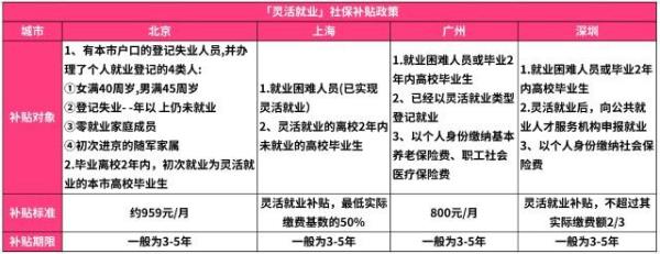 浙江灵活就业2022年7月份缴费标准