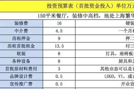 农村供水工程运营成本包括哪些