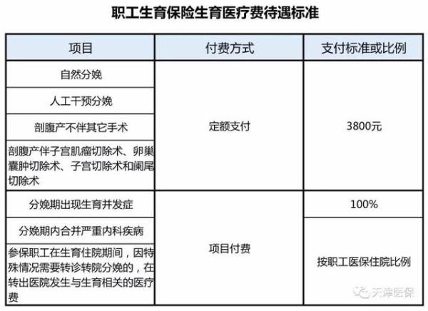 河北退休人员天津就医如何报销