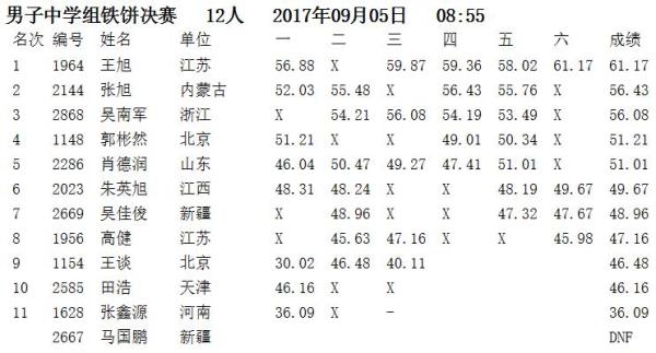 安徽田径成绩查询方法