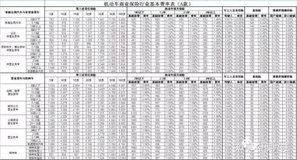 进口车保强险和三者险