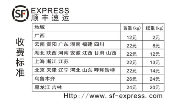 顺丰同城3块保险什么时候扣