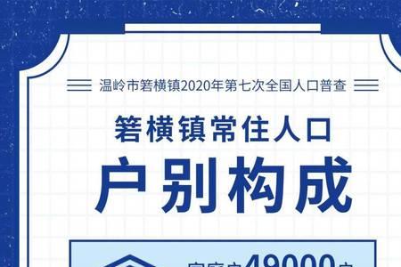 第七次全国人口普查结果公布