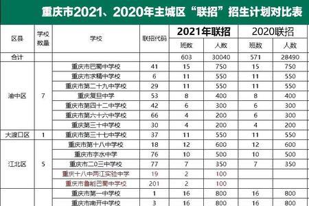 2021重庆中考566能上哪所高中