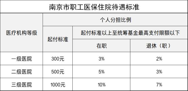 南通小孩怎么用大人的医保