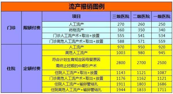 昆明生育保险怎么报销产检费用