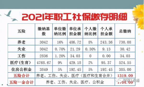 2021年养老保险天津基数自己交多少