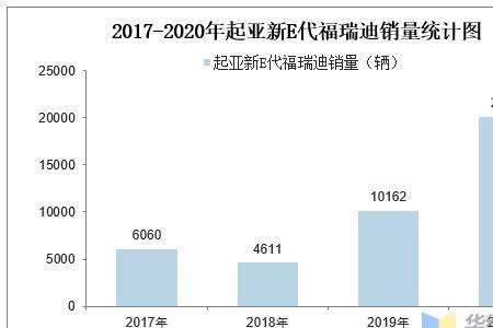 产销差率计算公式