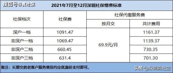 深圳缴费基数对照表