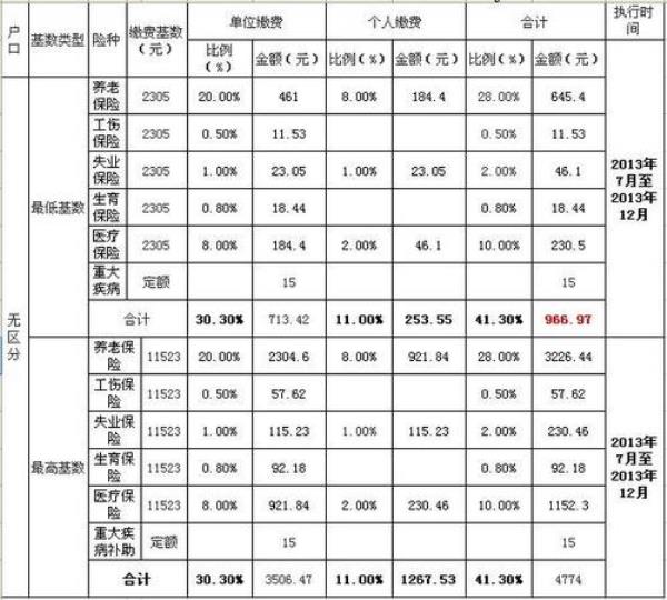 社保缴费40%基数是多少