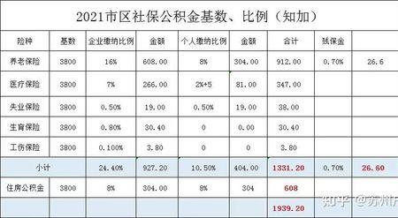 2021南昌社保基数调整