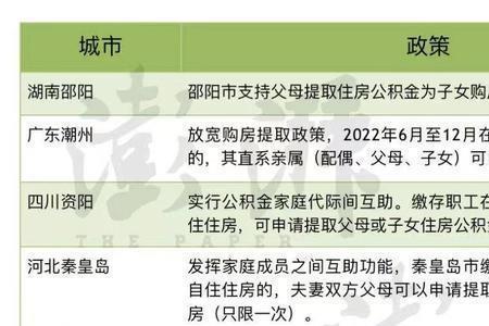 接力贷可以用子女的公积金吗