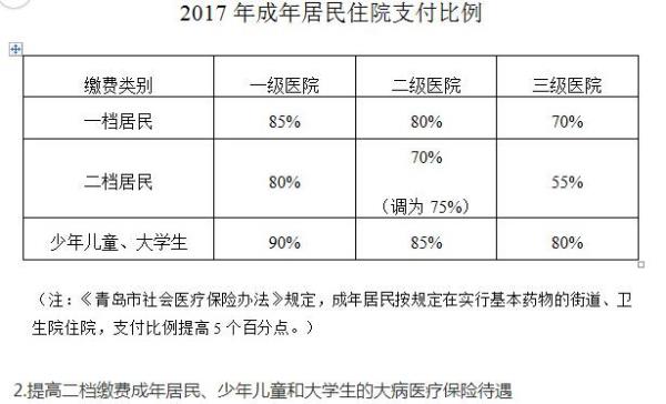 两险和五险医疗报销比例一样吗