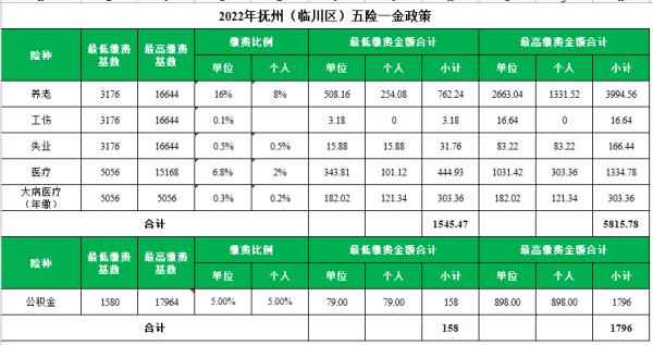 2022年湖北社保基数调整通知