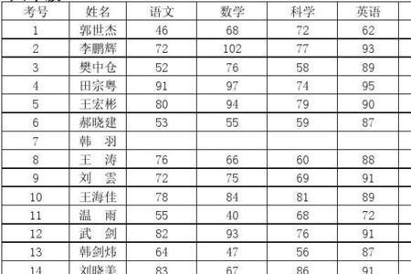 六年级数学考九十七分，算高吗