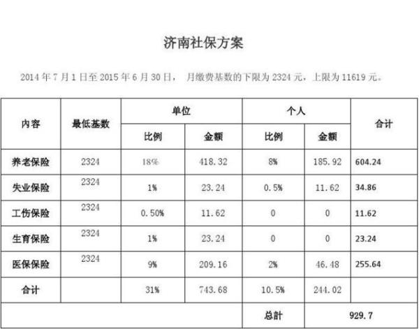 在本市不同县交社保需要转移吗