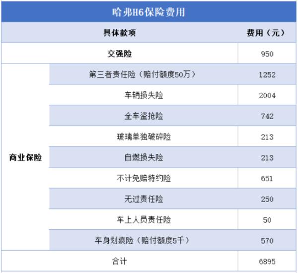 货车座位险赔付范围