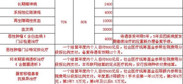 南通居民医保2023缴费标准