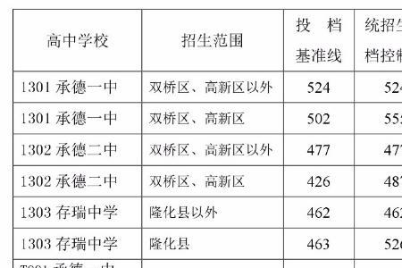 榆次晋华中学2020录取分数线