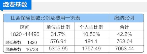 06年在昆山交社保怎么查询