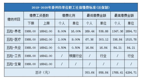 江苏省历年社保基数