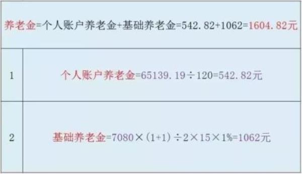 社保交15年能领多少退休金