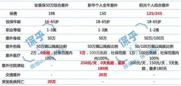 rog意外险可以续吗