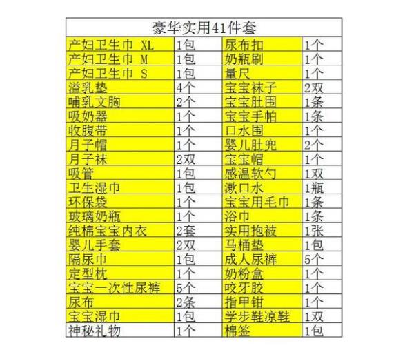 浙江金华待产证件孕妇必备清单