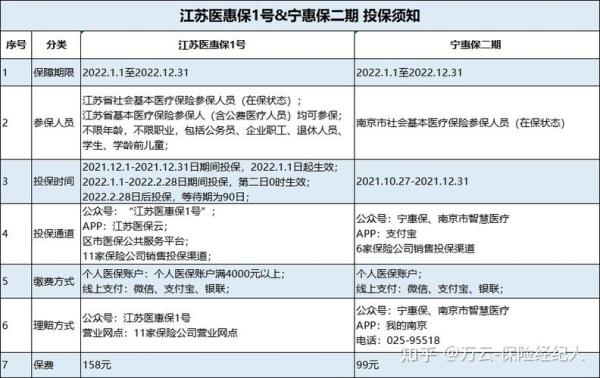 外地人在南通医保卡如何缴