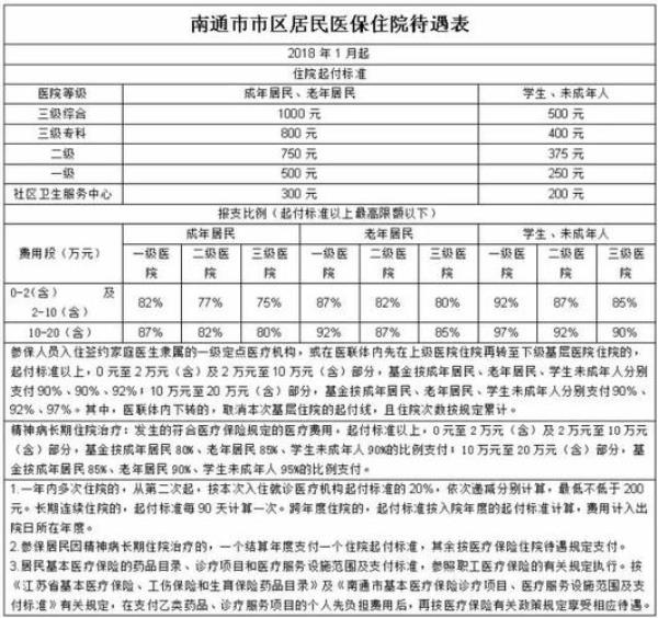 南通医保个人缴费记录怎么查询