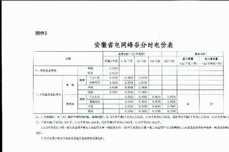 事业单位用电属于哪类电价