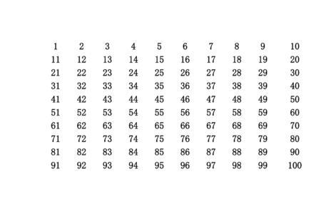 代表数字100的东西