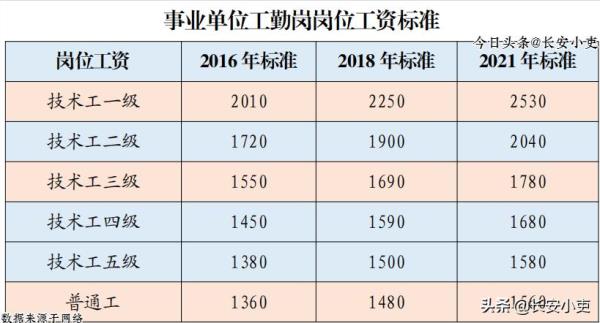 机关工勤人员2022退休新规