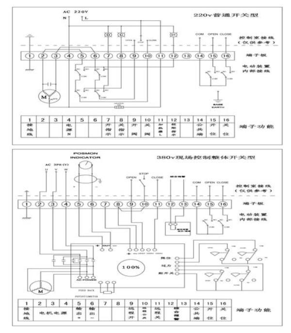 电动阀门正反转的正确接线方法