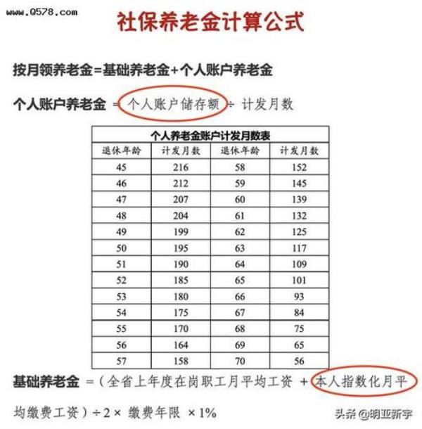 在东莞交20年社保退休能拿多少