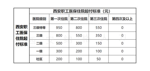 西安男职工生育险报销标准2022