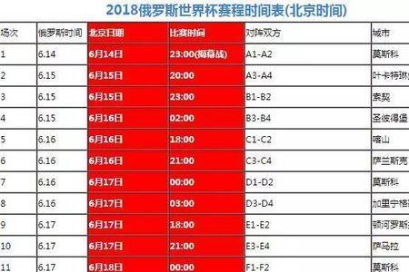 2018比利时世界排名