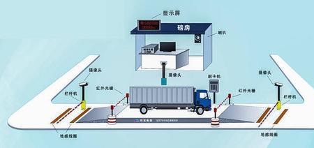 无人值守系统能干扰吗